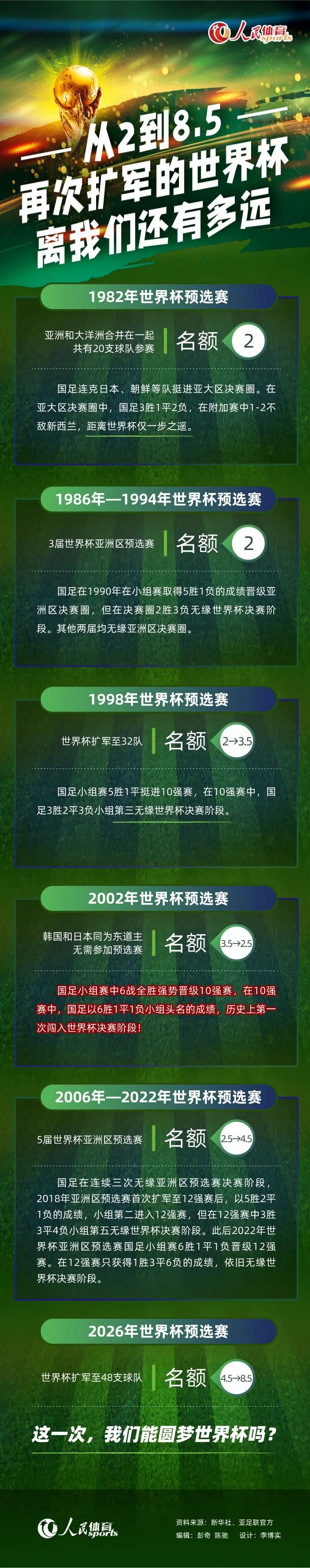 米兰的首选是基维奥尔，但是阿森纳似乎不愿意将他外租，而备选方案则是朗格莱，他在阿斯顿维拉没有出场机会。